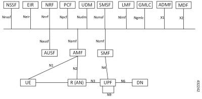 network_functions.jpg
