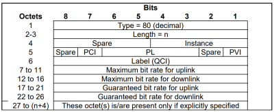Bearer Level Quality of Service (Bearer QoS) Bearer Level Quality of Service (Bearer QoS)
