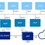 5g_service_based_architecture.png