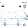5g_nsa_architecture_key_concept.png