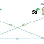 5g_sa_architecture_key_concept.png